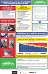 LAPINS - CODE DE PRATIQUES - National Farm Animal Care Council