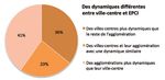 Baromètre de l'immobilier - Notaires de France / Action Coeur de Ville - Agence ...