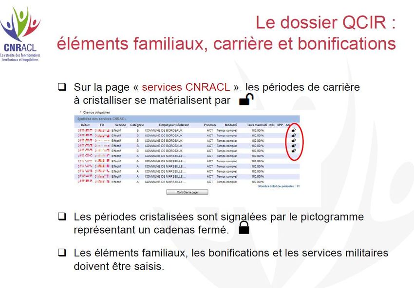 Actualité Retraite: Principales évolutions Des Procédures Et Services ...