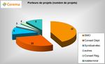 PROJETS DE RIP THD : TROISIÈME BILAN - LE POINT SUR - LAFIBRE.INFO