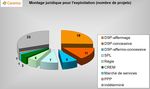 PROJETS DE RIP THD : TROISIÈME BILAN - LE POINT SUR - LAFIBRE.INFO