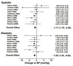 Programmation nutritionnelle des maladies de l'adulte - JPP
