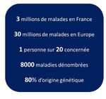 Journée Internationale des maladies rares 2018 - Filière de Santé Maladies Rares SENSGENE & Projet RARENET