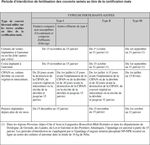 CERTIFICATION DES EXPLOITATIONS SPECIALISEES MA&Iuml;S