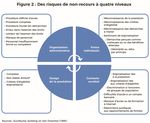 Le non-recours aux prestations sociales - Mise en perspective et données disponibles - Drees