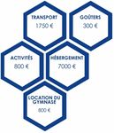 DOSSIER DE PARTENARIAT - LES TOURISTES DE SURESNES DEVENEZ un acteur majeur du d&eacute;veloppement du club - Pr&eacute;sentation des Touristes de Suresnes