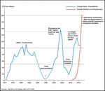 Du Transsib&eacute;rien au corridor eurasiatique - Quelle connectivit&eacute; pour quel d&eacute;veloppement ? - OpenEdition Journals