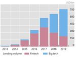 Les donn&eacute;es de la recherche pour comprendre les " fintechs" - Olena Havrylchyk Cnis - Commission " Syst&egrave;me financier et financement de l'&eacute;conomie ...