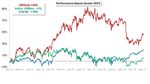 Comptes annuels 2016 Philippe Capron - Veolia