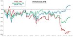 Comptes annuels 2016 Philippe Capron - Veolia