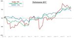 Comptes annuels 2016 Philippe Capron - Veolia