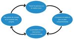Programme ontarien des services en mati&egrave;re d'autisme Cadre clinique - Pr&eacute;par&eacute; par le Comit&eacute; d'experts cliniciennes et cliniciens en mati&egrave;re de TSA ...