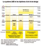 EN ART, DESIGN, MODE, MUSIQUE, 3D, ARCHITECTURE . EN FRANCE - PROMOTION DES &Eacute;TUDES SUP&Eacute;RIEURES