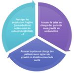 PR&Eacute;PARATION AU RISQUE &Eacute;PID&Eacute;MIQUE COVID-19 - GUIDE M&Eacute;THODOLOGIQUE &Eacute;tablissements de sant&eacute; M&eacute;decine de ville &Eacute;tablissements m&eacute;dico-sociaux ...