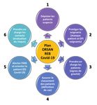 PR&Eacute;PARATION AU RISQUE &Eacute;PID&Eacute;MIQUE COVID-19 - GUIDE M&Eacute;THODOLOGIQUE &Eacute;tablissements de sant&eacute; M&eacute;decine de ville &Eacute;tablissements m&eacute;dico-sociaux ...