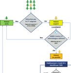 PR&Eacute;PARATION AU RISQUE &Eacute;PID&Eacute;MIQUE COVID-19 - GUIDE M&Eacute;THODOLOGIQUE &Eacute;tablissements de sant&eacute; M&eacute;decine de ville &Eacute;tablissements m&eacute;dico-sociaux ...