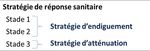 PR&Eacute;PARATION AU RISQUE &Eacute;PID&Eacute;MIQUE COVID-19 - GUIDE M&Eacute;THODOLOGIQUE &Eacute;tablissements de sant&eacute; M&eacute;decine de ville &Eacute;tablissements m&eacute;dico-sociaux ...