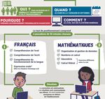 APRES LA TROISIEME - RENTREE 2019 - Rentrée 2019