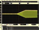 Mesures radar et de communications satellites large bande