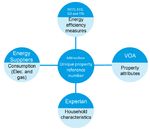 Retours d'exp&eacute;rience sur les pratiques d'&eacute;valuation en Europe - ATEE