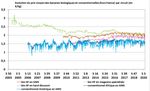Note de conjoncture et d'actualit&eacute;s sur le secteur biologique Mai 2020
