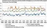 Note de conjoncture et d'actualit&eacute;s sur le secteur biologique Mai 2020