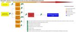 PROJET D'EXTENSION DE CARRIERE ET DE MISE EN PLACE D'UNE UNITE DE CONCASSAGE DE PRODUITS MINERAUX - TOME 3 : ETUDE DE DANGERS - préfet de ...