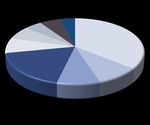Maroc Diagnostic pays - PRIM E AFRICA - RemitSCOPE Africa