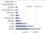 Maroc Diagnostic pays - PRIM E AFRICA - RemitSCOPE Africa
