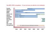 Rapport de la CIIP relatif &agrave; la mise en oeuvre de la Convention scolaire romande (CSR) Ann&eacute;e 2019 - &Agrave; l'intention de la Commission ...
