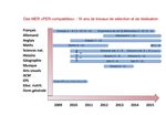 Rapport de la CIIP relatif &agrave; la mise en oeuvre de la Convention scolaire romande (CSR) Ann&eacute;e 2019 - &Agrave; l'intention de la Commission ...
