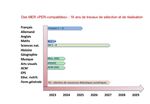 Rapport de la CIIP relatif &agrave; la mise en oeuvre de la Convention scolaire romande (CSR) Ann&eacute;e 2019 - &Agrave; l'intention de la Commission ...