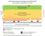 Rapport de la CIIP relatif &agrave; la mise en oeuvre de la Convention scolaire romande (CSR) Ann&eacute;e 2019 - &Agrave; l'intention de la Commission ...