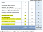 L'observatoire Mobilit&eacute; vers l'emploi - PFoss Auvergne-Rh&ocirc;ne ...
