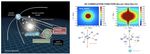 Laboratoire Univers et Th&eacute;ories - UMR 8102 CNRS Observatoire de Paris Universit&eacute; Paris Diderot PSL Research University Directeur : St&eacute;phane ...