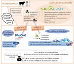 L'agriculture de La Réunion : évolution, chiffres clés et défis - Agritrop