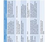 L'agriculture de La Réunion : évolution, chiffres clés et défis - Agritrop