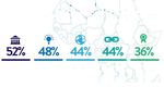 La COVID-19 et la transformation du tourisme - Note de synth&egrave;se : AO&Ucirc;T 2020