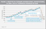 La COVID-19 et la transformation du tourisme - Note de synth&egrave;se : AO&Ucirc;T 2020