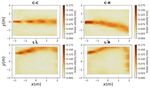 Modélisation numérique bidimensionnelle des structures d'écoulement dans des réservoirs peu profonds