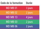 Conseiller à la Sécurité : Formations et Prestation Conseil - Calendrier 2023 MATIÈRES DANGEREUSES