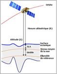 Le tsunami de Sumatra du 26 décembre 2004, observé par l'altimétrie spatiale Jason-1 et Topex