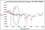 Le tsunami de Sumatra du 26 décembre 2004, observé par l'altimétrie spatiale Jason-1 et Topex