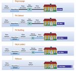 Communications électroniques et télévision - La situation à l'automne 2010 - L'Union sociale ...