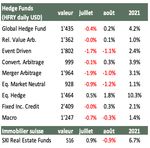 REVUE MENSUELLE 1er Septembre 2021 - nextgen Wealth Managers