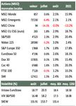 REVUE MENSUELLE 1er Septembre 2021 - nextgen Wealth Managers