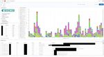 Vue à 360 pour le groupe Bühler: gestion et surveillance des Logs pour plus de visibilité, sécurité et stabilité dans le réseau mondiale de ...