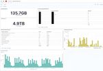 Vue à 360 pour le groupe Bühler: gestion et surveillance des Logs pour plus de visibilité, sécurité et stabilité dans le réseau mondiale de ...