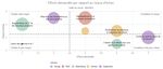 Companion by Minitab - Lancez, menez à bien, évaluez vos projets d'amélioration et créez des rapports, le tout en temps réel