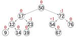 Structures de donn&eacute;es avanc&eacute;es